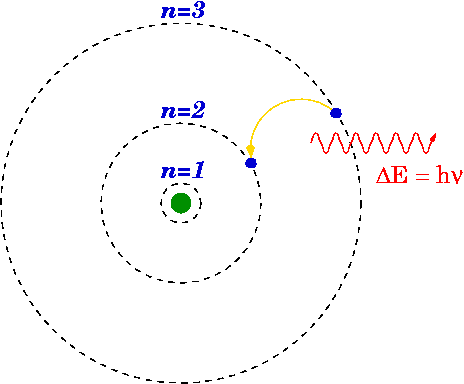 The Quaternion Quantum Leap